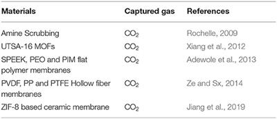 Grand Challenges in Emerging Separation Technologies